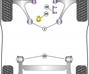 POLYOURETHANE BUSHES